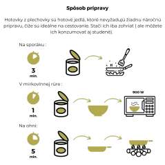 Sedliacka Fazuľovica s údeným mäsom a klobásou 600g